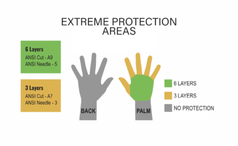PREMIUM CUT & HYPODERMIC NEEDLE RESISTANT GLOVES - Image 4